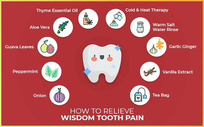 Wisdom Tooth Pain